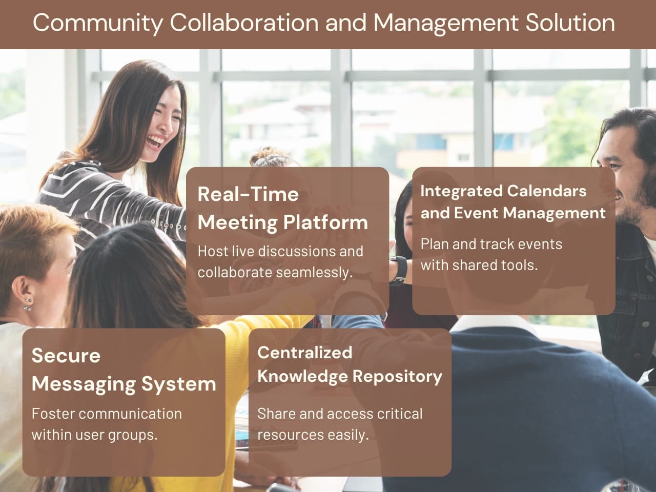 Community Management Platform