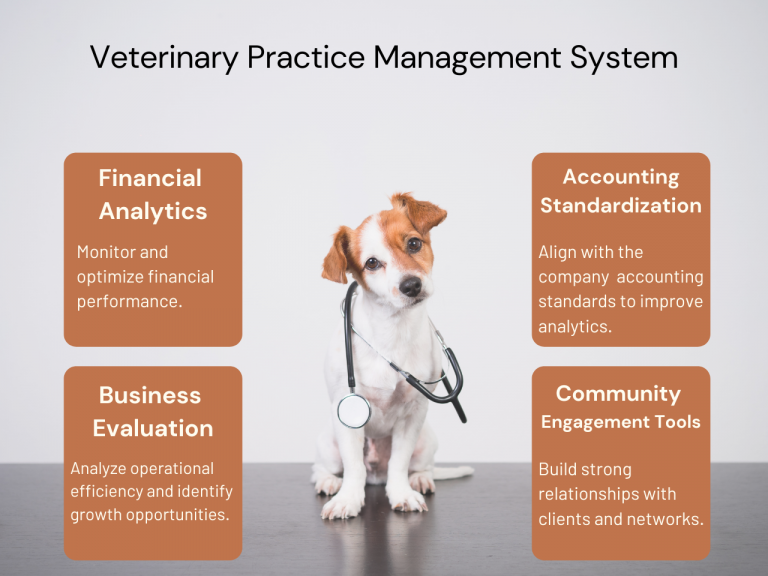 veterinary management software